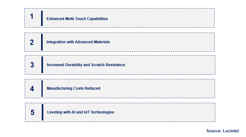 Emerging Trends in the LCD External Touch Chip Market